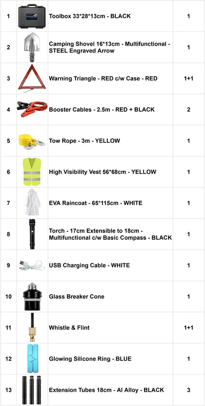 Car Breakdown Emergency Kit | Jump Leads & Tow Rope