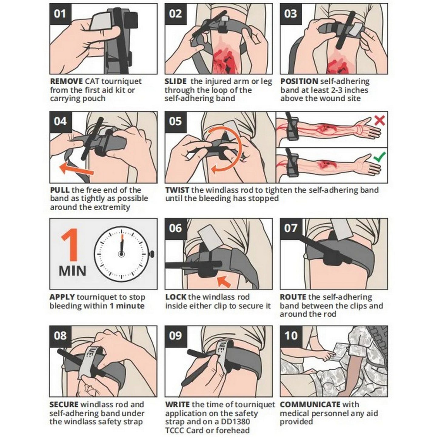 IFAK Trauma Kit